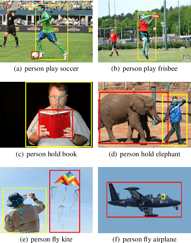 Figure 1 for Polysemy Deciphering Network for Robust Human-Object Interaction Detection