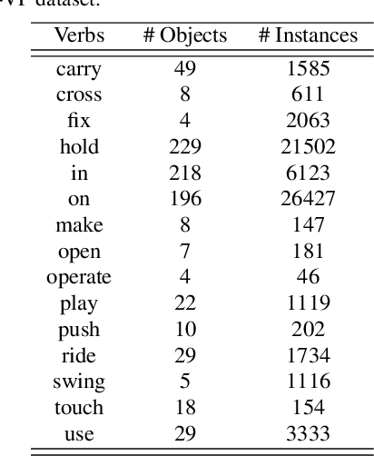 Figure 2 for Polysemy Deciphering Network for Robust Human-Object Interaction Detection