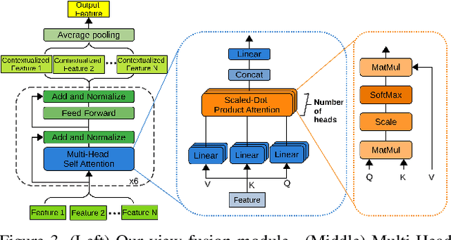 Figure 4 for Learning Implicit 3D Representations of Dressed Humans from Sparse Views