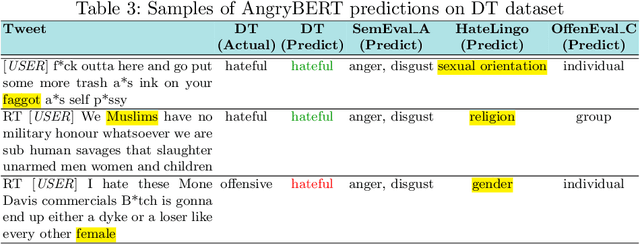 Figure 4 for AngryBERT: Joint Learning Target and Emotion for Hate Speech Detection