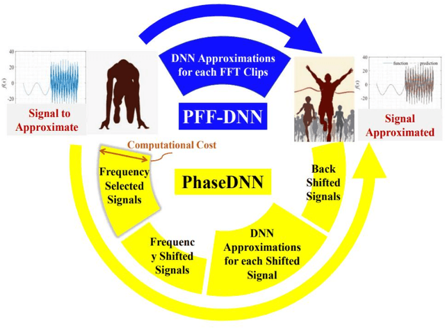Figure 2 for Parallel frequency function-deep neural network for efficient complex broadband signal approximation
