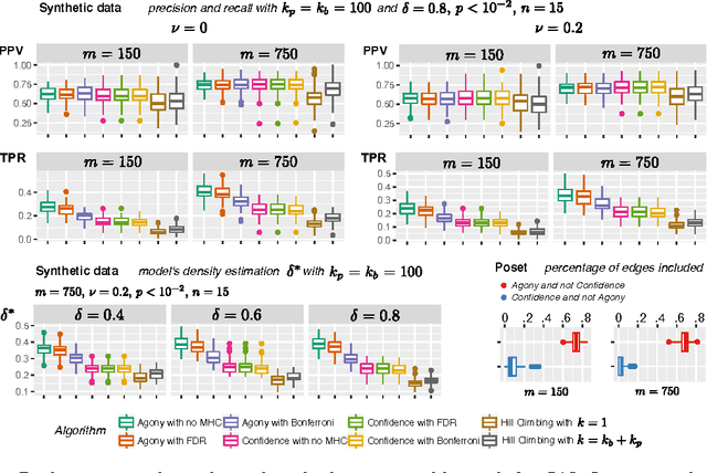 Figure 4 for On learning the structure of Bayesian Networks and submodular function maximization