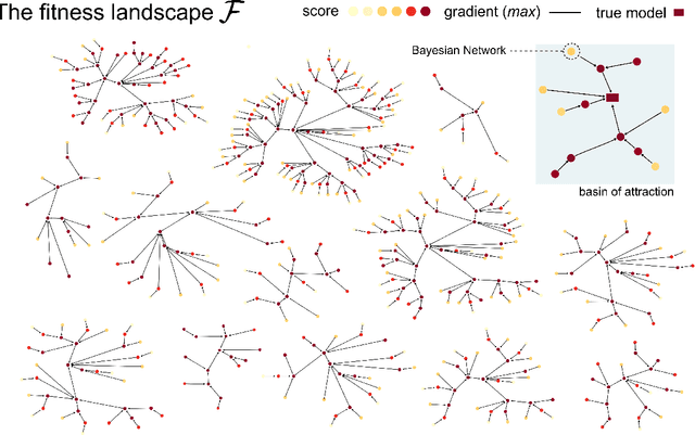 Figure 1 for On learning the structure of Bayesian Networks and submodular function maximization