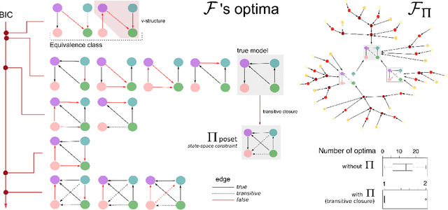 Figure 2 for On learning the structure of Bayesian Networks and submodular function maximization