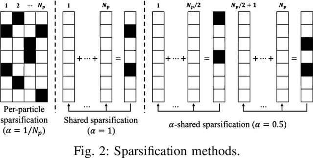 Figure 2 for Compressed Particle-Based Federated Bayesian Learning and Unlearning