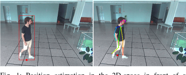 Figure 1 for CamLoc: Pedestrian Location Detection from Pose Estimation on Resource-constrained Smart-cameras