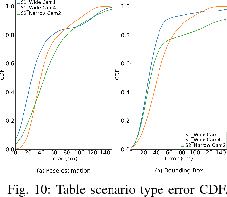 Figure 2 for CamLoc: Pedestrian Location Detection from Pose Estimation on Resource-constrained Smart-cameras