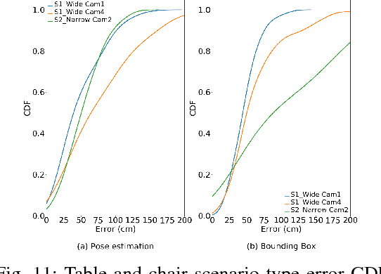 Figure 3 for CamLoc: Pedestrian Location Detection from Pose Estimation on Resource-constrained Smart-cameras
