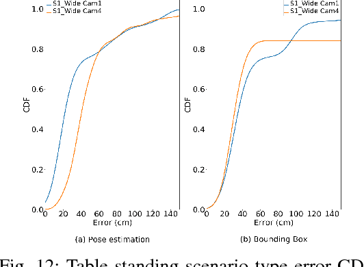 Figure 4 for CamLoc: Pedestrian Location Detection from Pose Estimation on Resource-constrained Smart-cameras