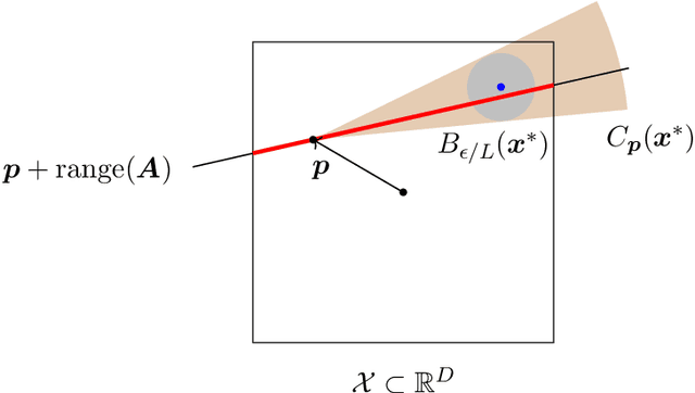 Figure 1 for Global optimization using random embeddings
