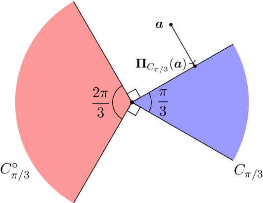 Figure 3 for Global optimization using random embeddings