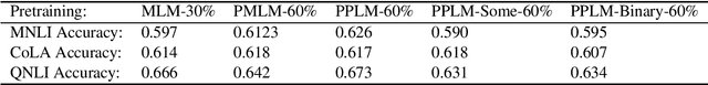 Figure 1 for Relative Position Prediction as Pre-training for Text Encoders