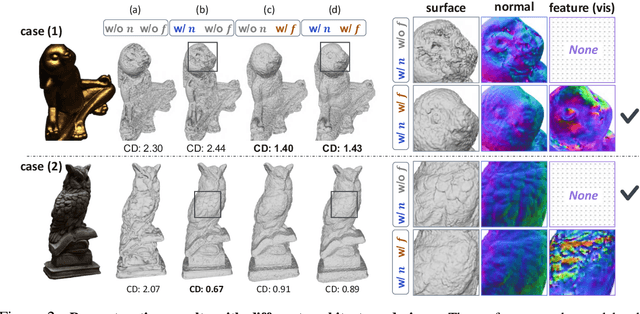 Figure 3 for Voxurf: Voxel-based Efficient and Accurate Neural Surface Reconstruction