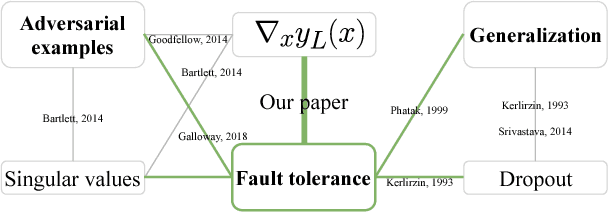 Figure 1 for Fatal Brain Damage