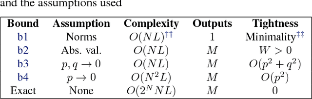 Figure 2 for Fatal Brain Damage