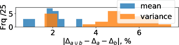 Figure 3 for Fatal Brain Damage