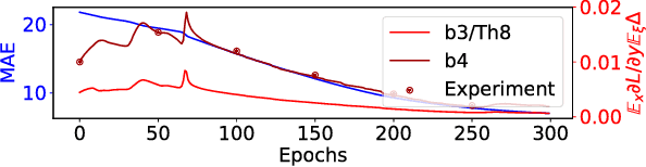 Figure 4 for Fatal Brain Damage