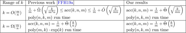 Figure 1 for Optimal multiclass overfitting by sequence reconstruction from Hamming queries