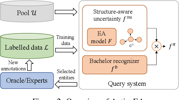 Figure 3 for ActiveEA: Active Learning for Neural Entity Alignment