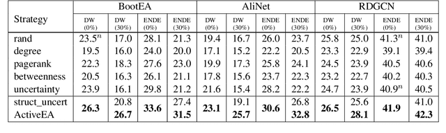 Figure 2 for ActiveEA: Active Learning for Neural Entity Alignment