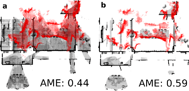 Figure 2 for MAOMaps: A Photo-Realistic Benchmark For vSLAM and Map Merging Quality Assessment