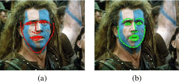 Figure 2 for Face frontalization for Alignment and Recognition