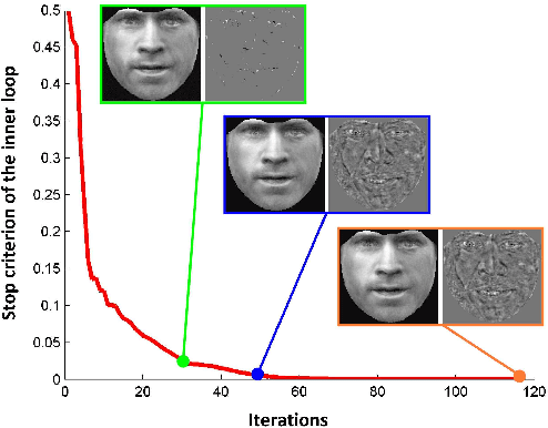 Figure 3 for Face frontalization for Alignment and Recognition