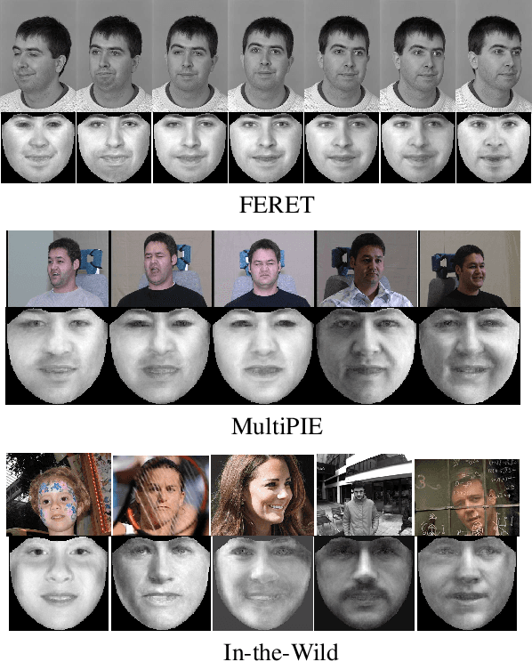 Figure 4 for Face frontalization for Alignment and Recognition