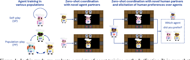 Figure 1 for Collaborating with Humans without Human Data