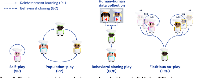 Figure 3 for Collaborating with Humans without Human Data