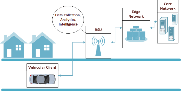 Figure 2 for Concept Drift Detection in Federated Networked Systems