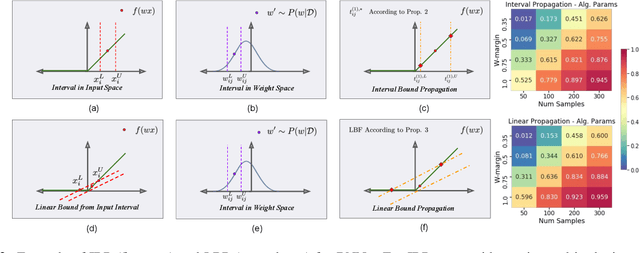 Figure 3 for Probabilistic Safety for Bayesian Neural Networks