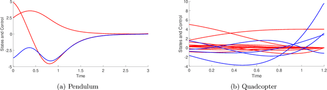Figure 1 for Computing Funnels Using Numerical Optimization Based Falsifiers