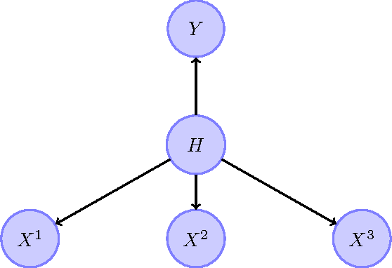 Figure 1 for Optimal Weighting of Multi-View Data with Low Dimensional Hidden States