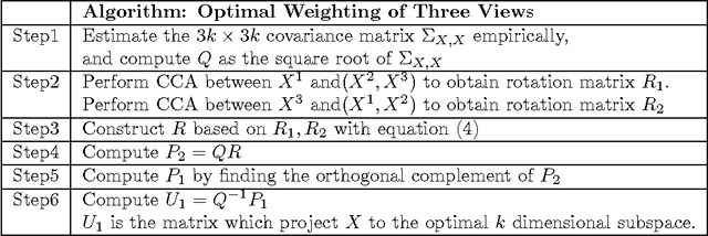 Figure 2 for Optimal Weighting of Multi-View Data with Low Dimensional Hidden States
