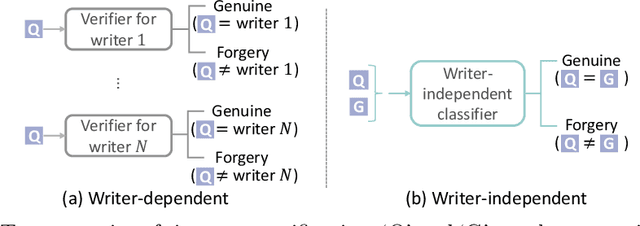 Figure 1 for Revealing Reliable Signatures by Learning Top-Rank Pairs