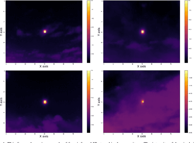 Figure 4 for Girasol, a Sky Imaging and Global Solar Irradiance Dataset