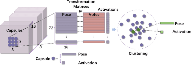 Figure 1 for Fast Dynamic Routing Based on Weighted Kernel Density Estimation