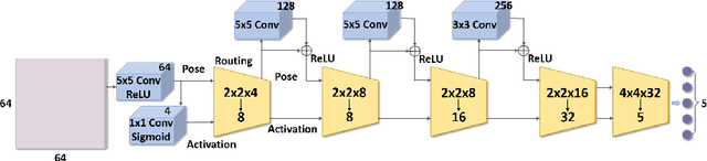 Figure 3 for Fast Dynamic Routing Based on Weighted Kernel Density Estimation