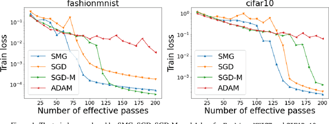 Figure 1 for Shuffling Gradient-Based Methods with Momentum