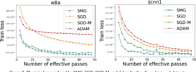 Figure 2 for Shuffling Gradient-Based Methods with Momentum