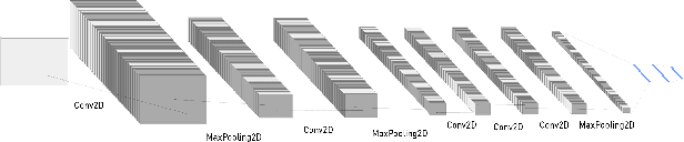 Figure 1 for Evaluating the performance of the LIME and Grad-CAM explanation methods on a LEGO multi-label image classification task