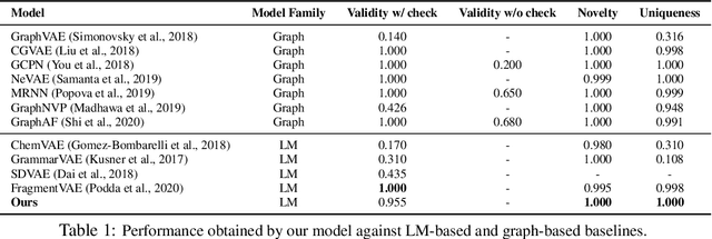 Figure 1 for Learning Latent Space Energy-Based Prior Model for Molecule Generation