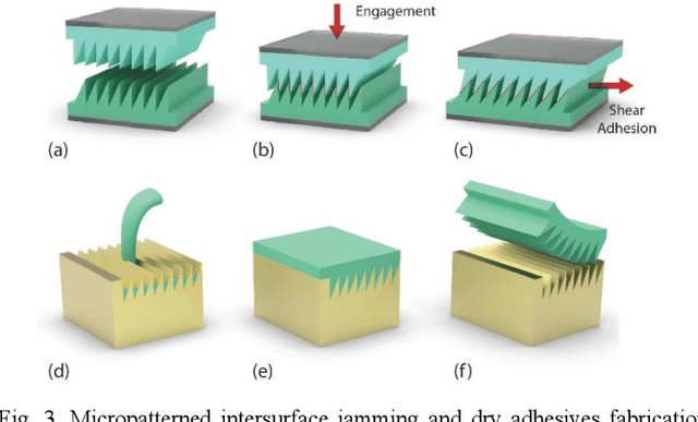 Figure 3 for A Flexible Connector for Soft Modular Robots Based on Micropatterned Intersurface Jamming