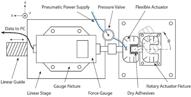 Figure 4 for A Flexible Connector for Soft Modular Robots Based on Micropatterned Intersurface Jamming