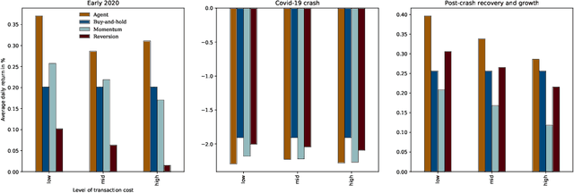 Figure 1 for High-Dimensional Stock Portfolio Trading with Deep Reinforcement Learning