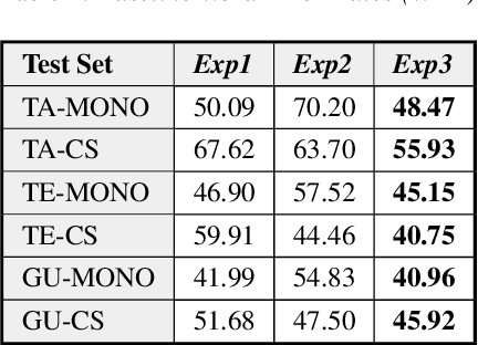 Figure 3 for Learning to Recognize Code-switched Speech Without Forgetting Monolingual Speech Recognition
