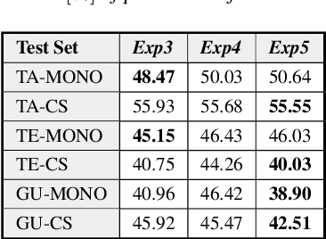 Figure 4 for Learning to Recognize Code-switched Speech Without Forgetting Monolingual Speech Recognition