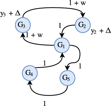 Figure 2 for Resilient Learning-Based Control for Synchronization of Passive Multi-Agent Systems under Attack