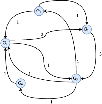 Figure 1 for Resilient Learning-Based Control for Synchronization of Passive Multi-Agent Systems under Attack